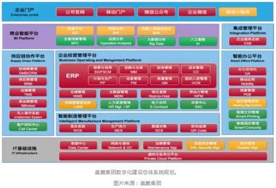 這里的工廠很安靜!美超集團數字化轉型重塑行業形象