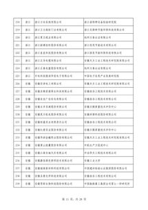 第四批綠色制造名單公布 602家工廠 371種產(chǎn)品 39家園區(qū) 50家企業(yè)上榜
