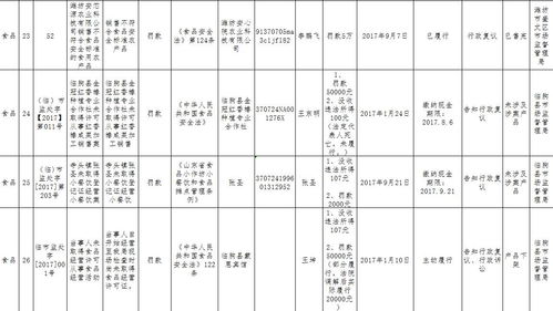 省局通報(bào) 濰坊人別在吃這些了,涉及食品企業(yè) 超市 酒店